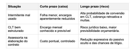 Conteúdo do artigo